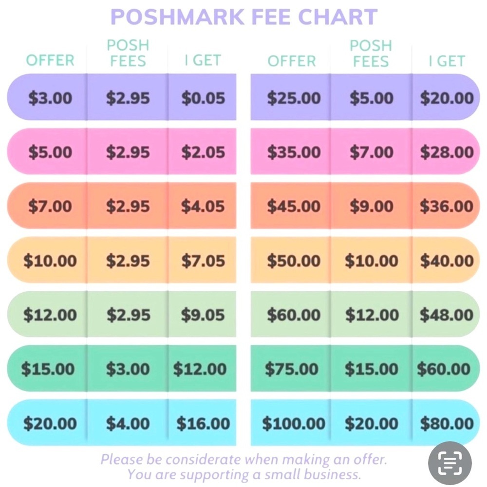 Colorful Poshmark Fee Chart